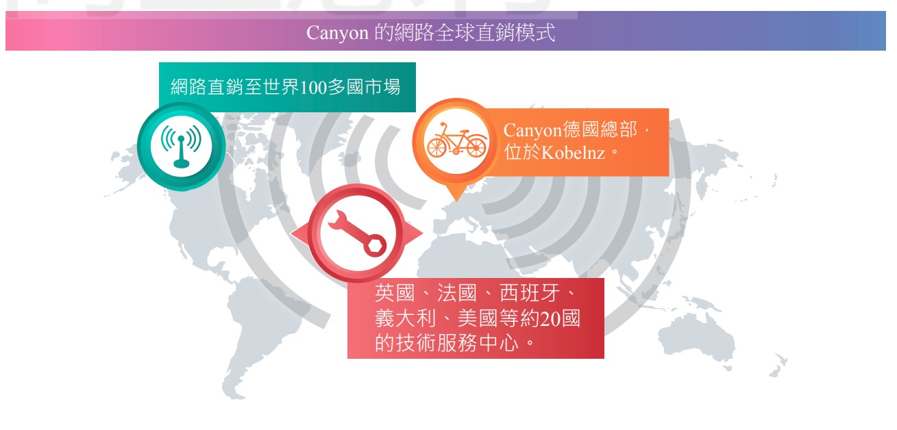 Canyon 的網路全球直銷模式.jpg